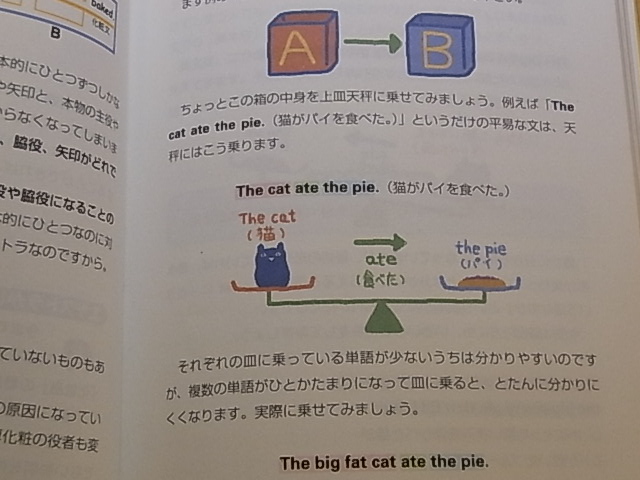 ビッグ・ファット・キャットの世界一簡単な英語の本
